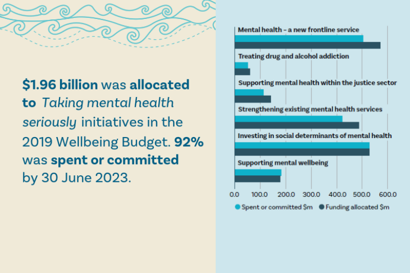 Budget investment report homepage