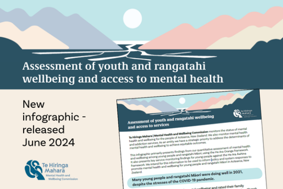 Banner with cover of Assessment of youth and rangatahi wellbeing and access to mental health infographic