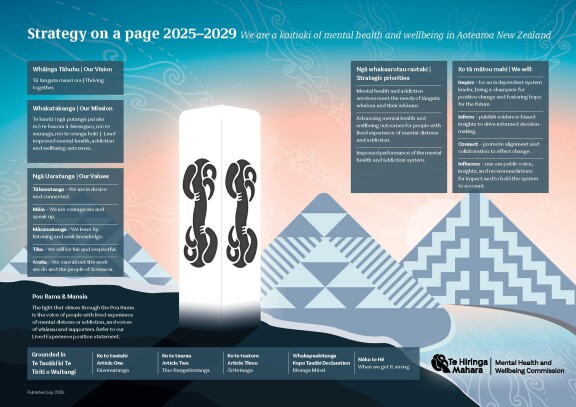 Image showing the organisations strategy on a page